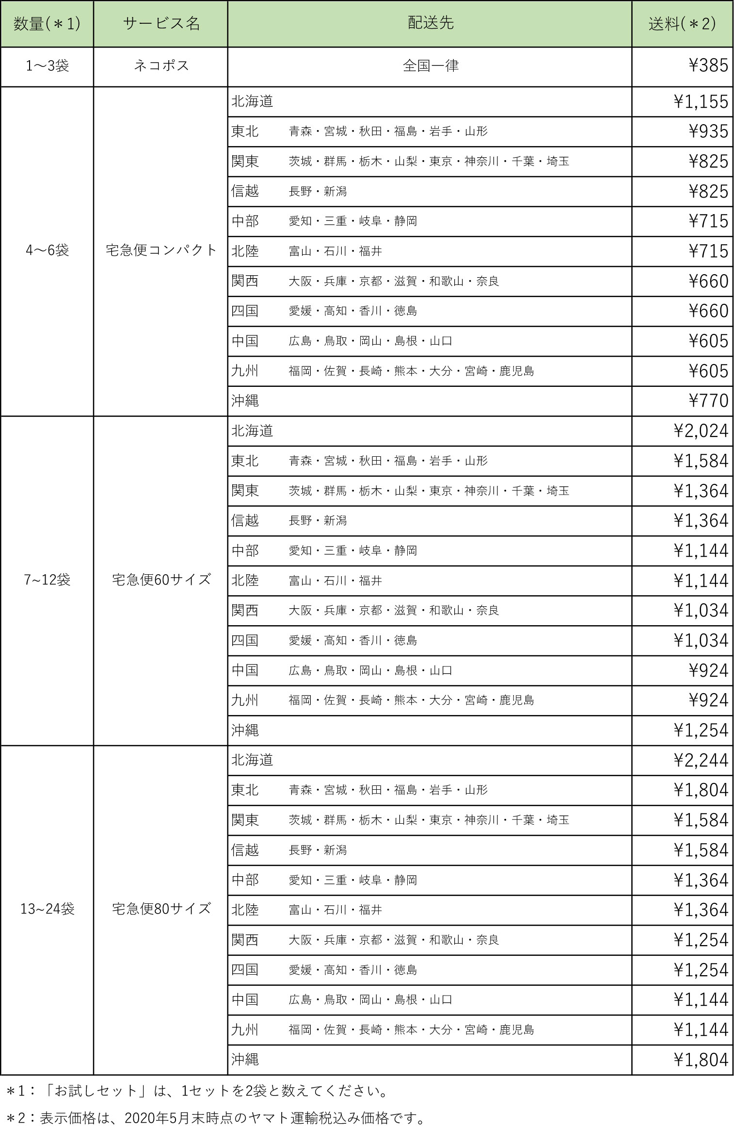 ヤマト運輸送料